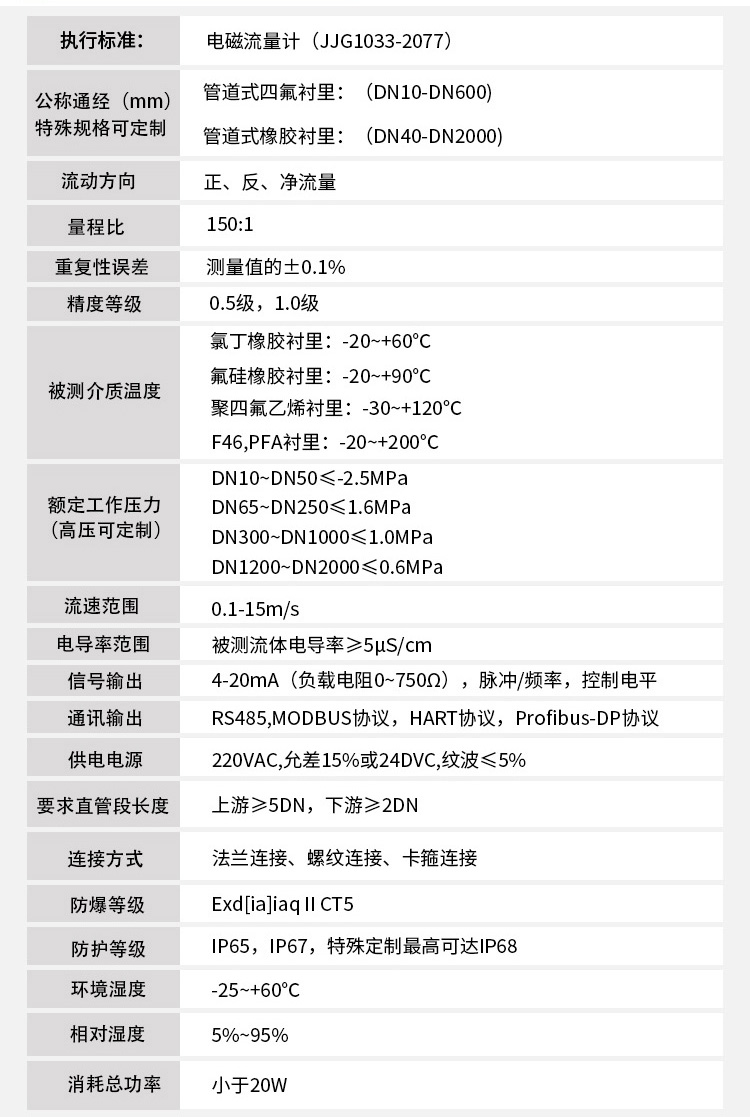 電磁流量計技術(shù)參數對照表