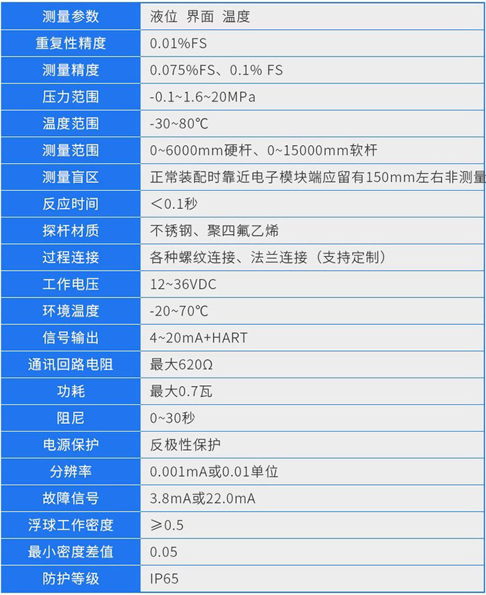 磁致伸縮液位計技術(shù)參數對照表