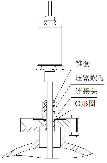 磁致伸縮液位計活動(dòng)接頭安裝圖