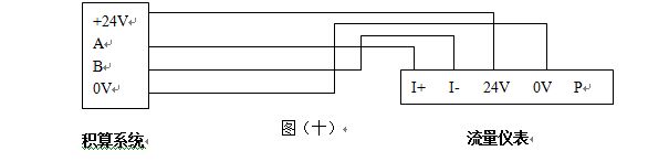 液體渦街流量計RS-485通訊接口功能的渦街流量?jì)x表配線(xiàn)設計